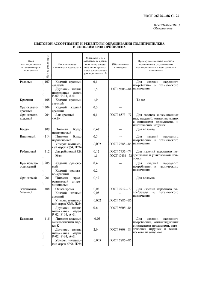 ГОСТ 26996-86