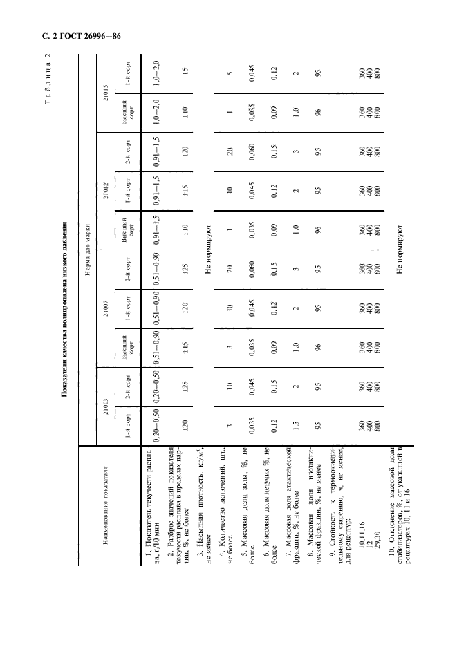 ГОСТ 26996-86