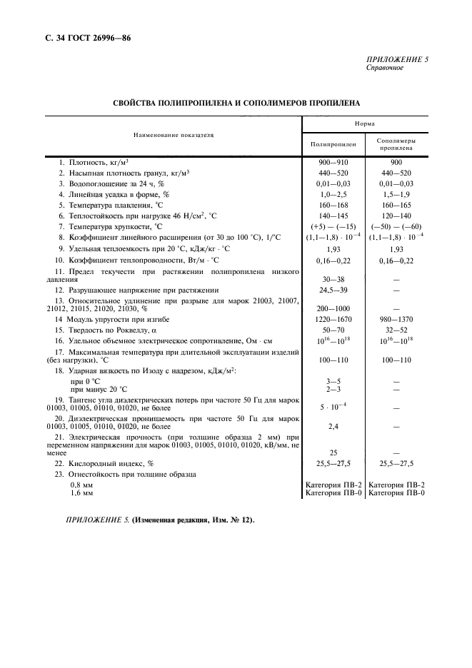 ГОСТ 26996-86