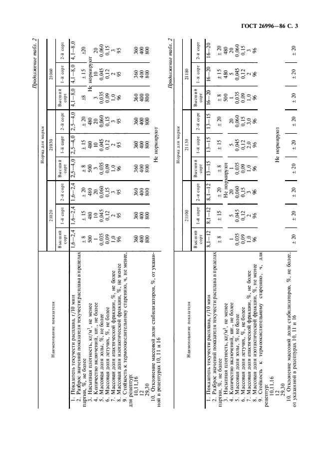 ГОСТ 26996-86