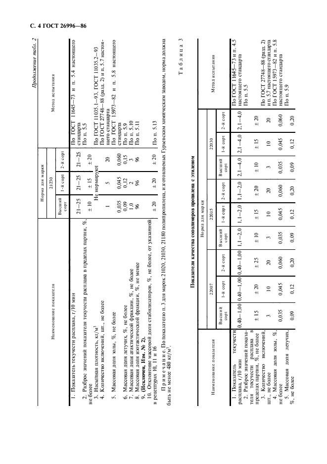 ГОСТ 26996-86