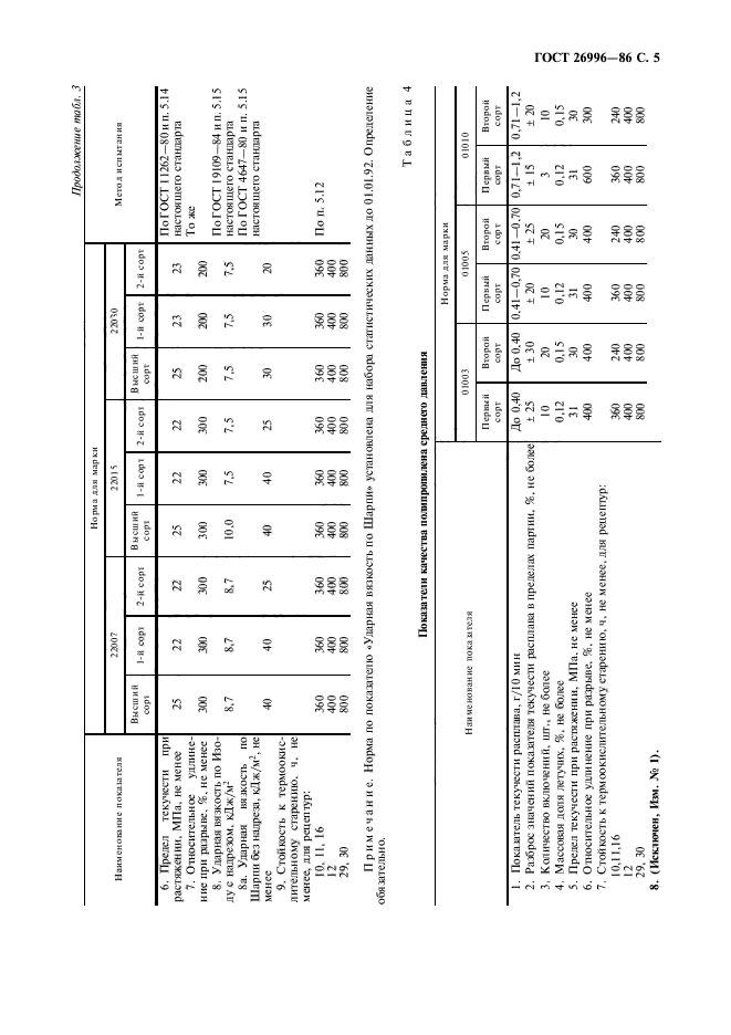 ГОСТ 26996-86