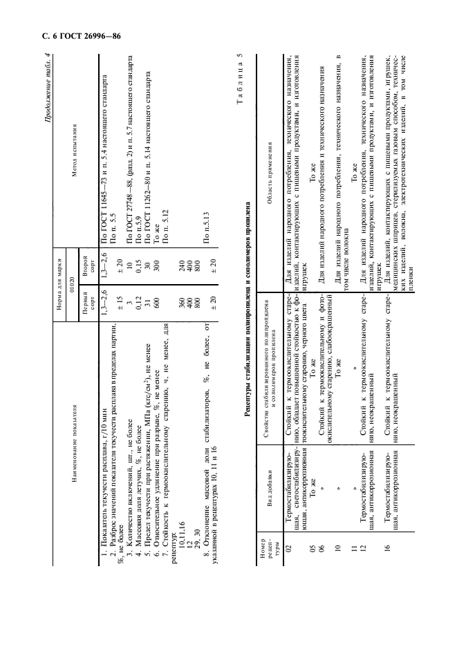 ГОСТ 26996-86