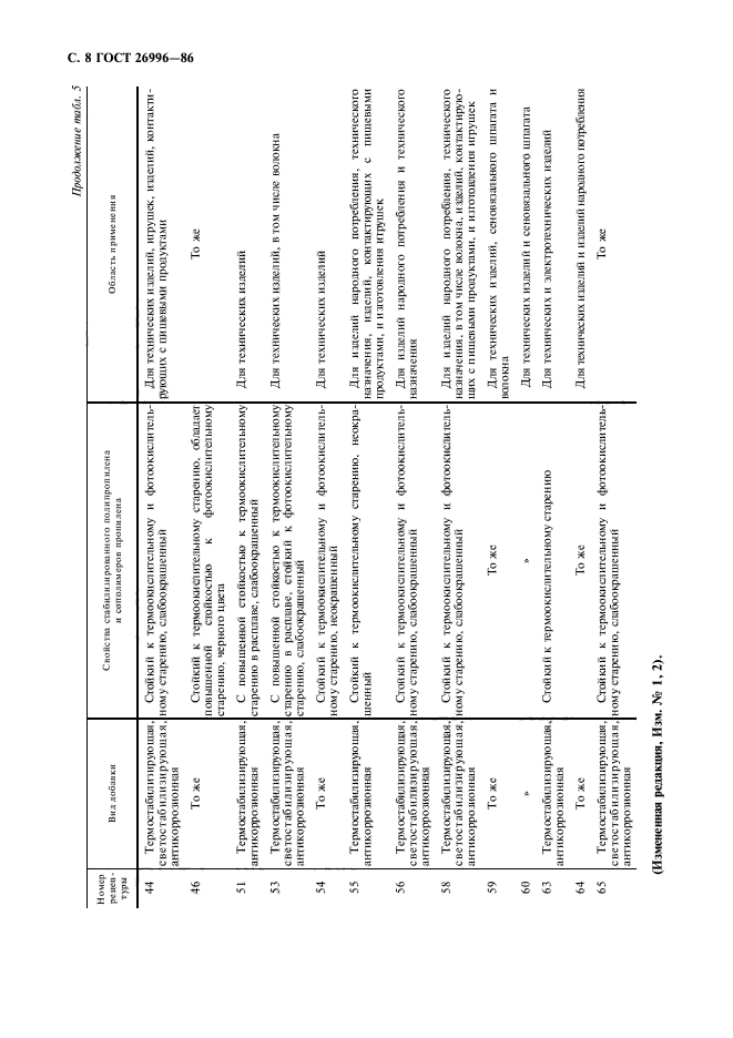 ГОСТ 26996-86