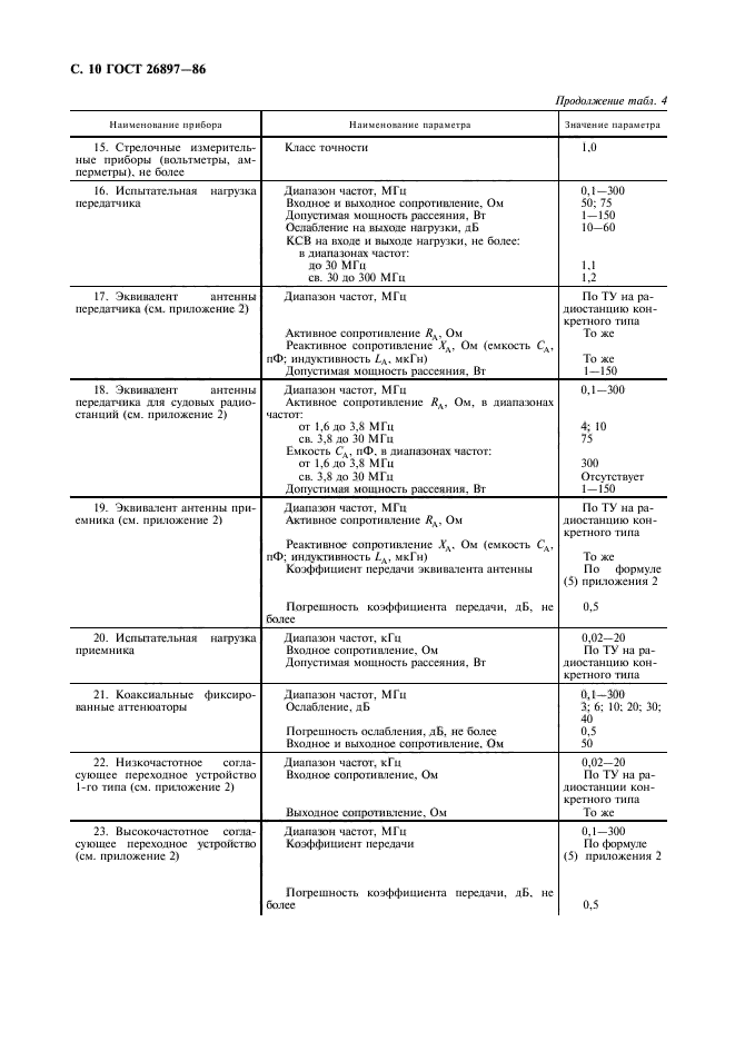 ГОСТ 26897-86