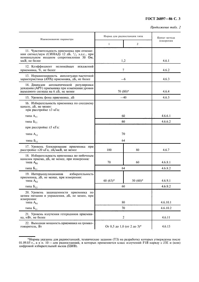 ГОСТ 26897-86