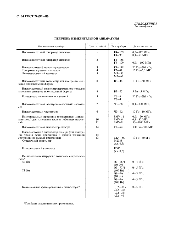 ГОСТ 26897-86