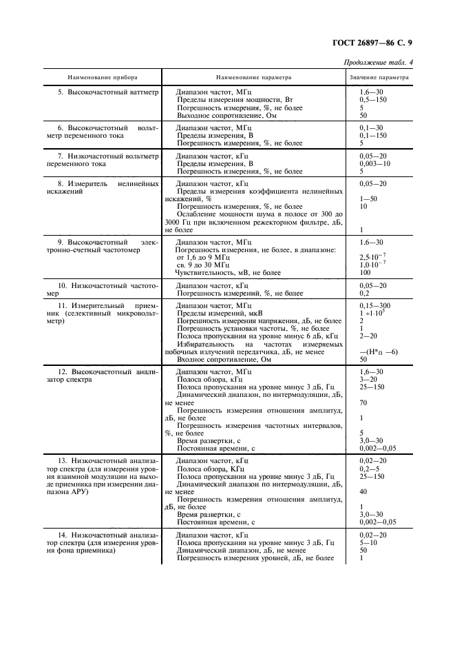 ГОСТ 26897-86