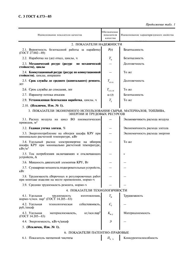 ГОСТ 4.173-85