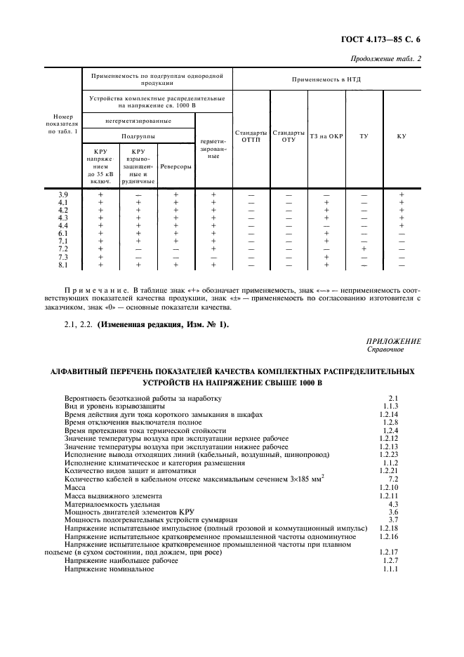 ГОСТ 4.173-85