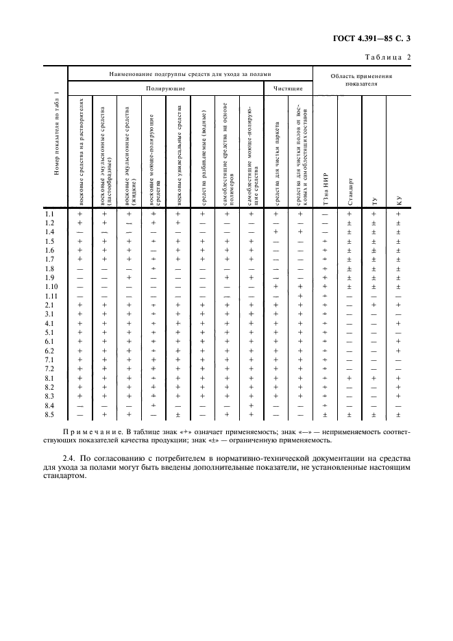 ГОСТ 4.391-85