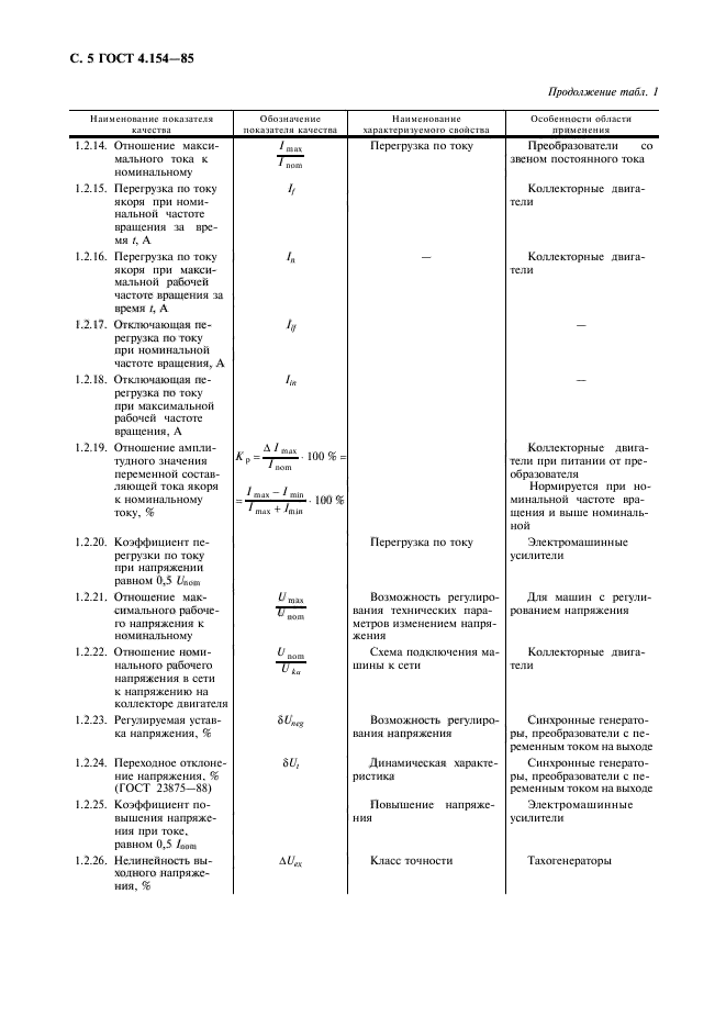 ГОСТ 4.154-85