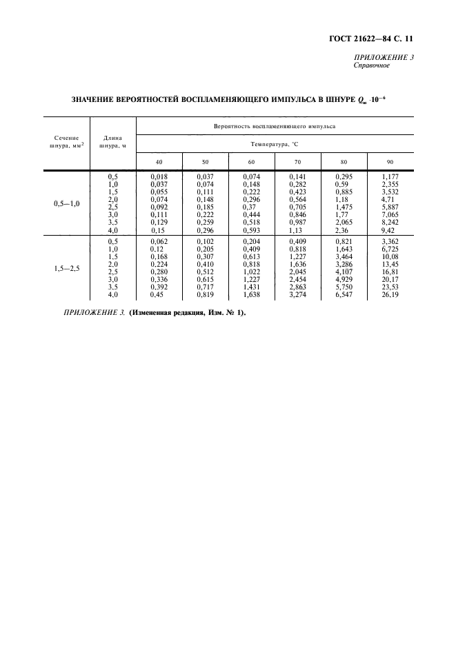 ГОСТ 21622-84