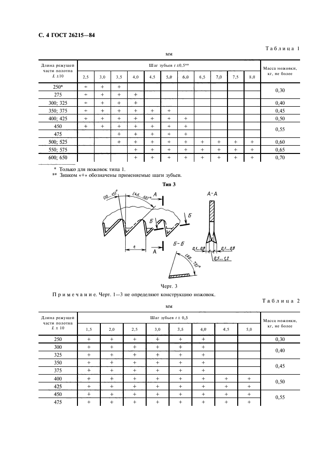 ГОСТ 26215-84