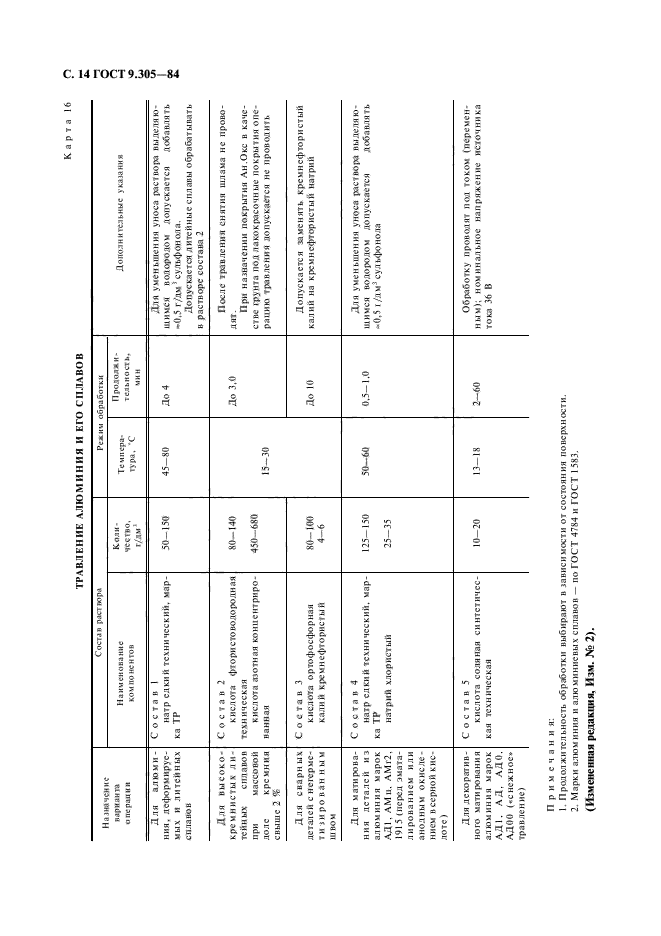 ГОСТ 9.305-84