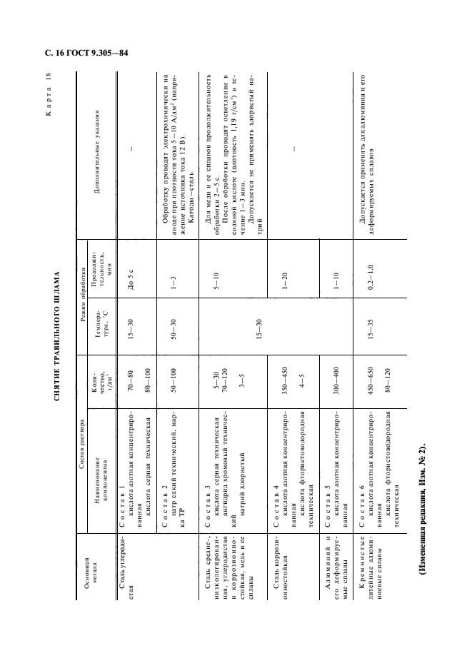 ГОСТ 9.305-84