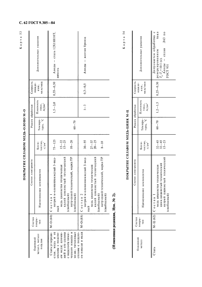 ГОСТ 9.305-84