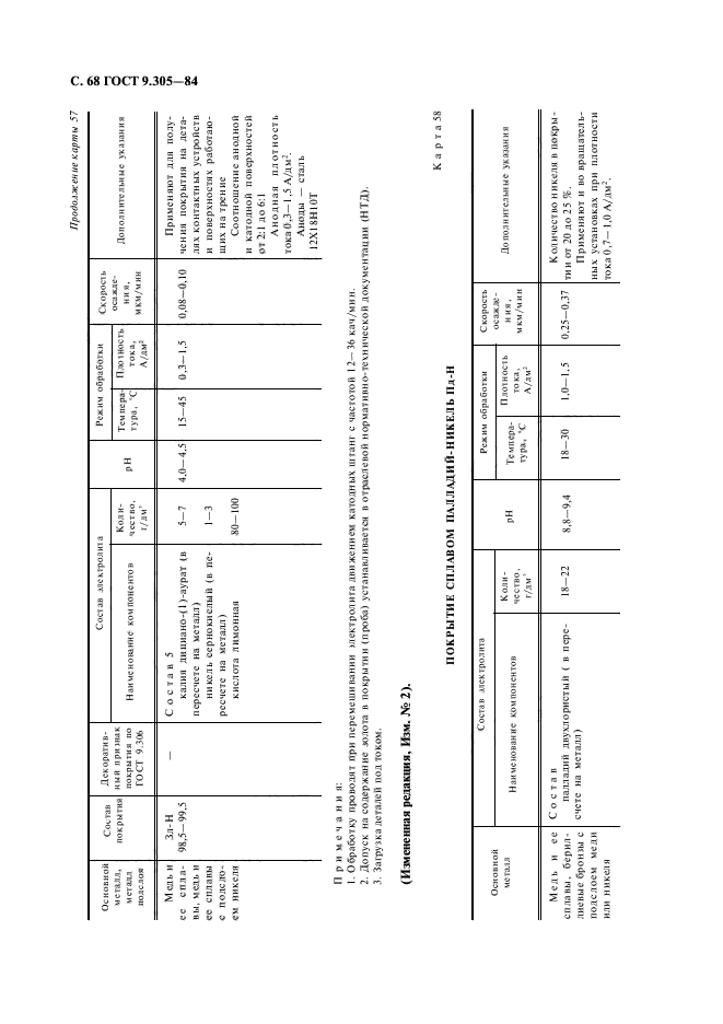 ГОСТ 9.305-84