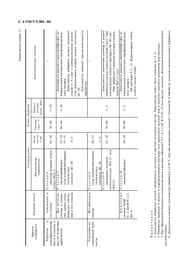 ГОСТ 9.305-84