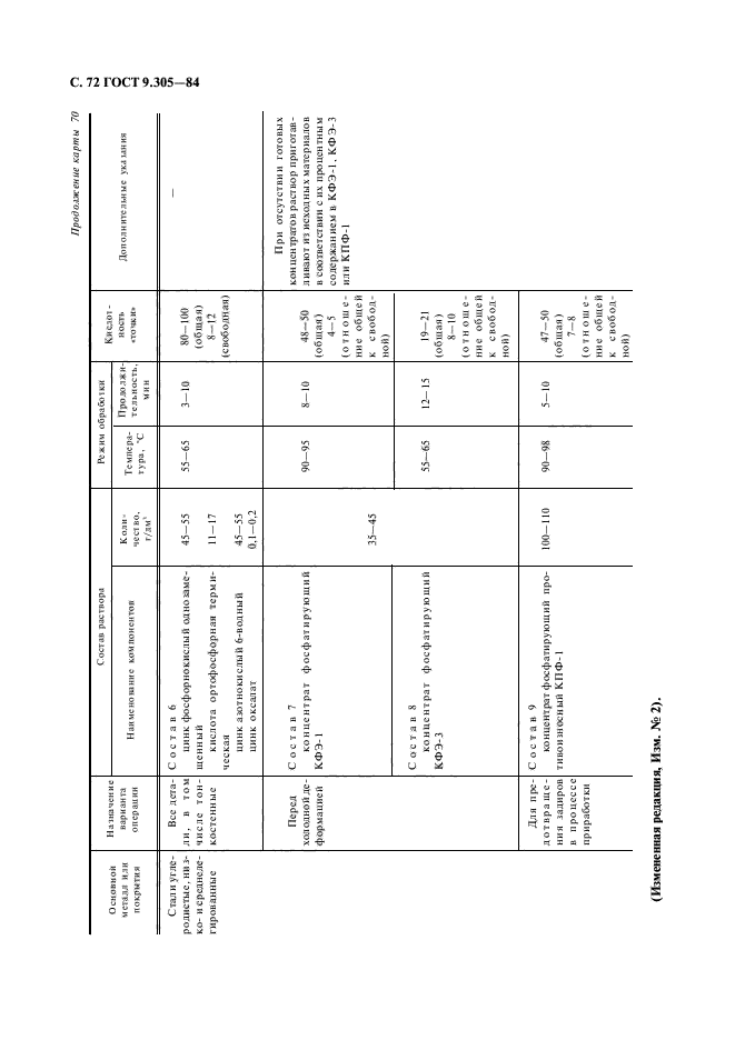 ГОСТ 9.305-84