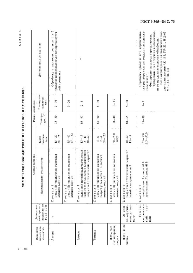 ГОСТ 9.305-84