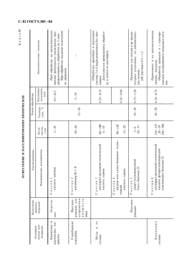 ГОСТ 9.305-84