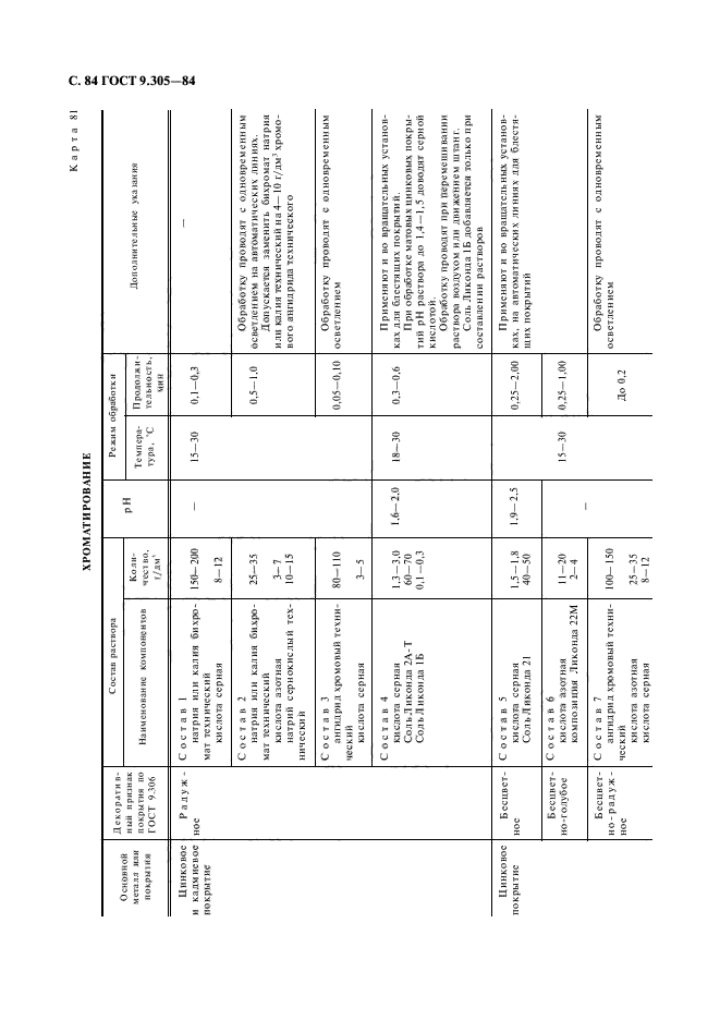 ГОСТ 9.305-84