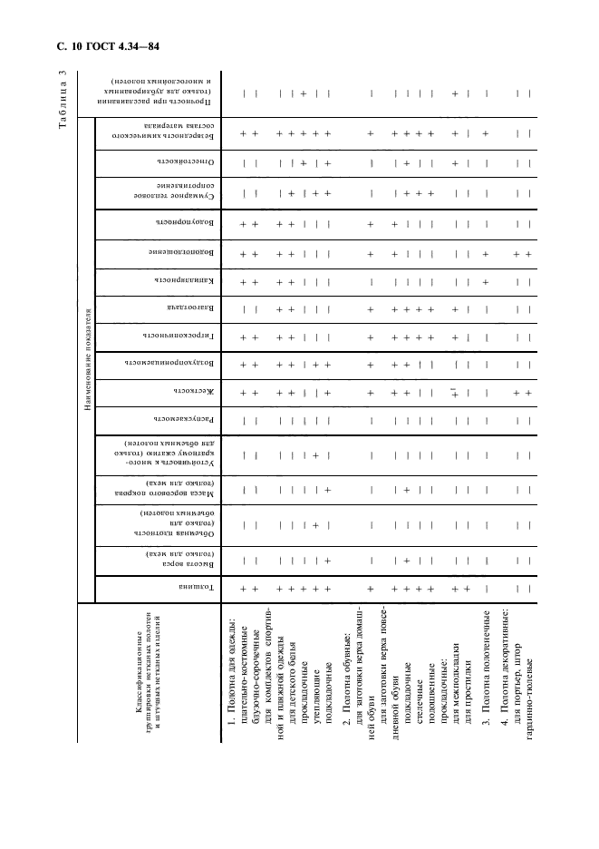 ГОСТ 4.34-84