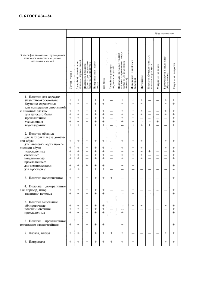 ГОСТ 4.34-84