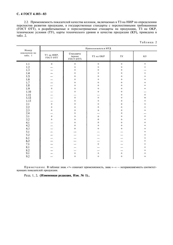 ГОСТ 4.103-83