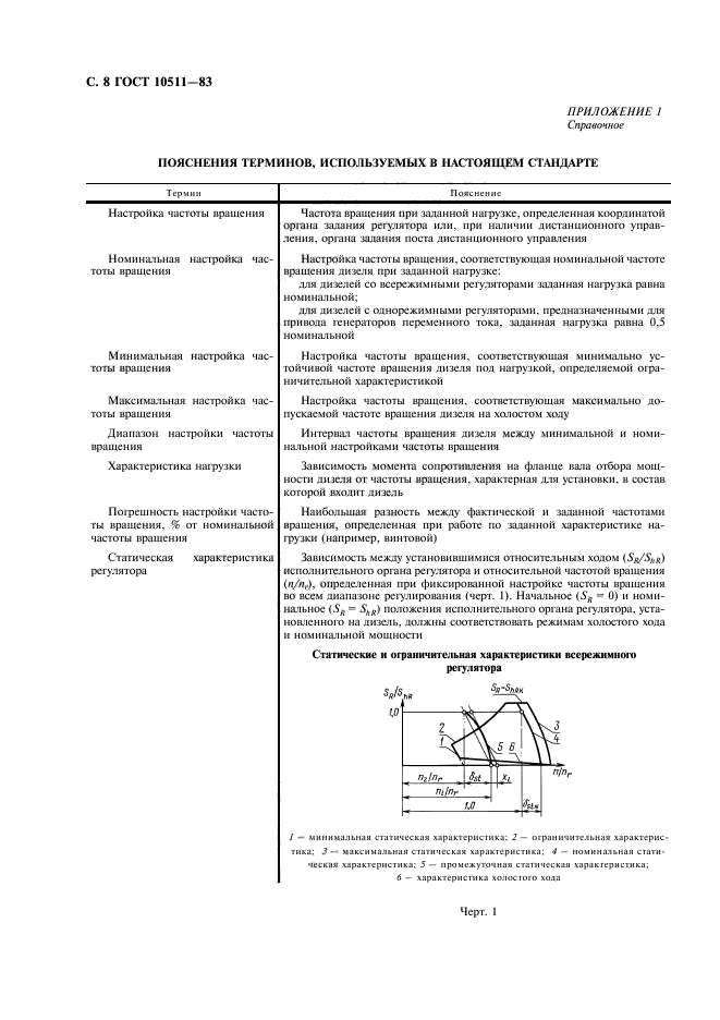 ГОСТ 10511-83