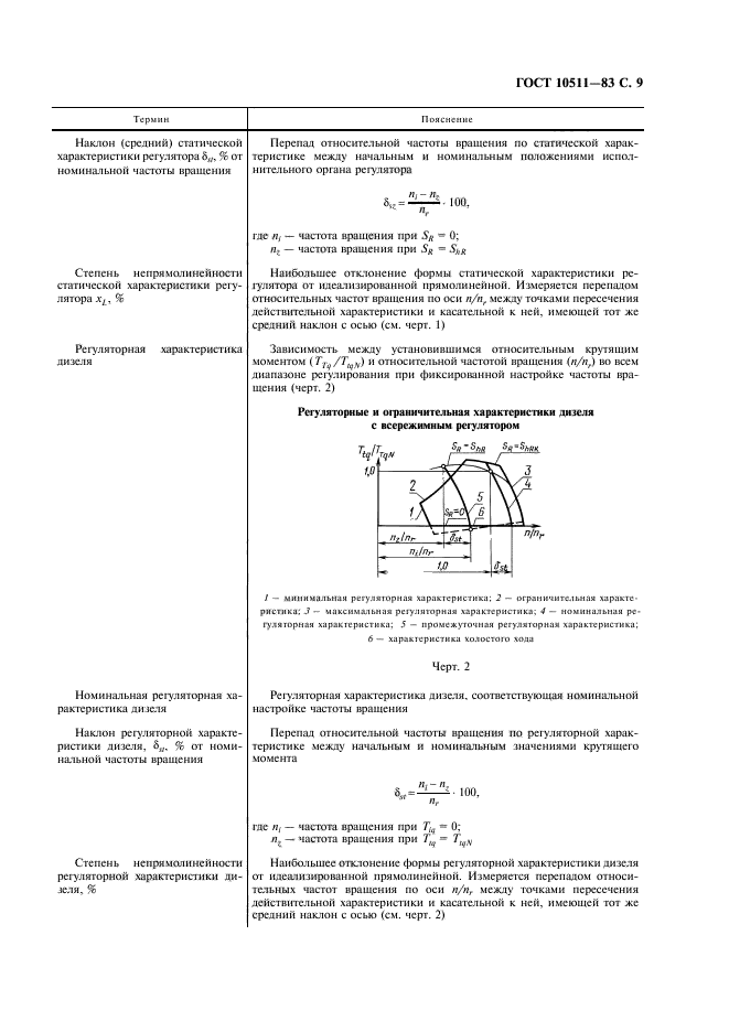 ГОСТ 10511-83