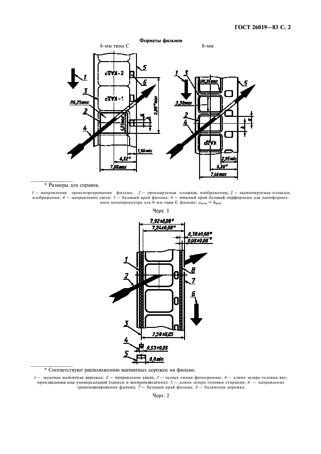 ГОСТ 26019-83