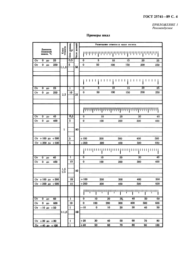 ГОСТ 25741-83