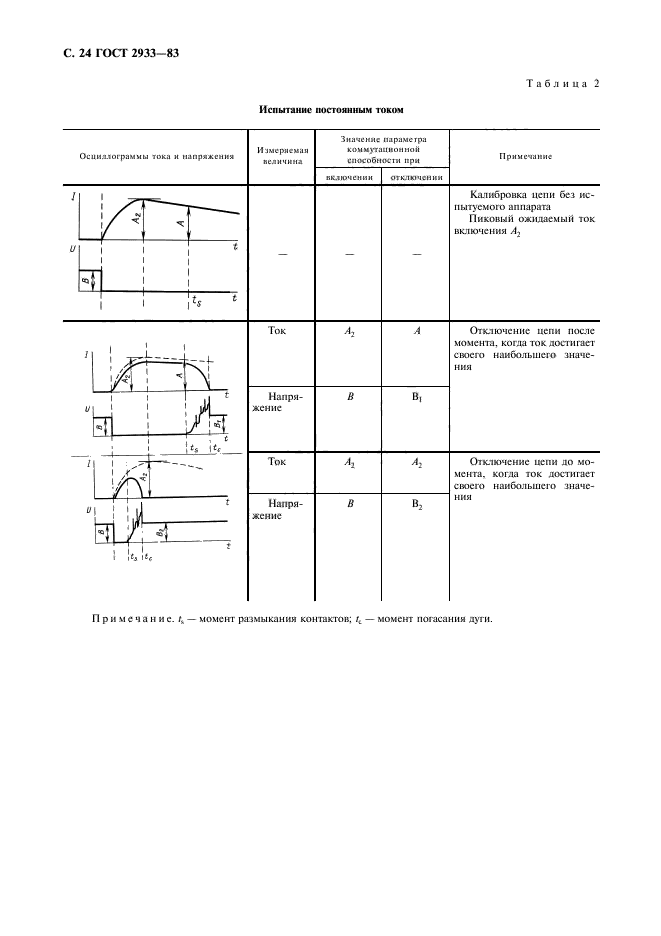 ГОСТ 2933-83