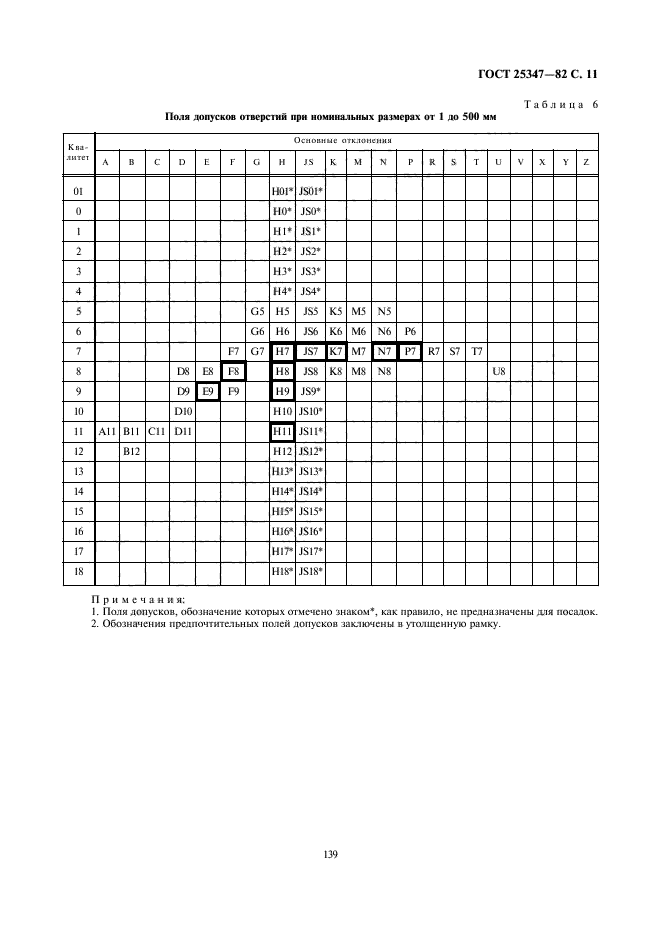 ГОСТ 25347-82