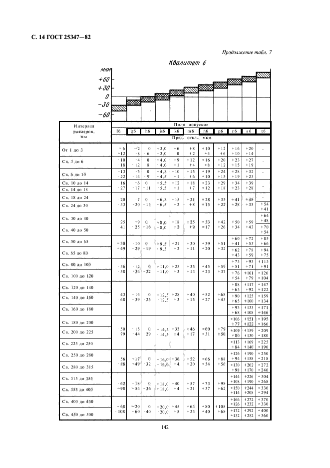 ГОСТ 25347-82