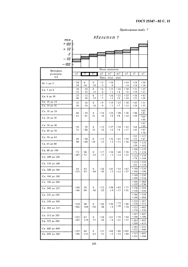 ГОСТ 25347-82