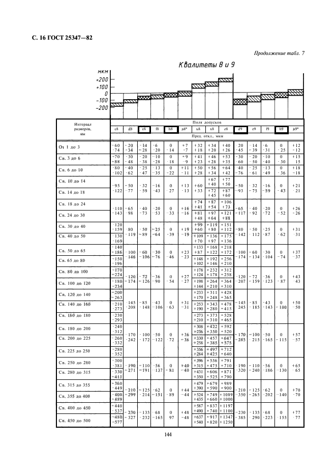 ГОСТ 25347-82