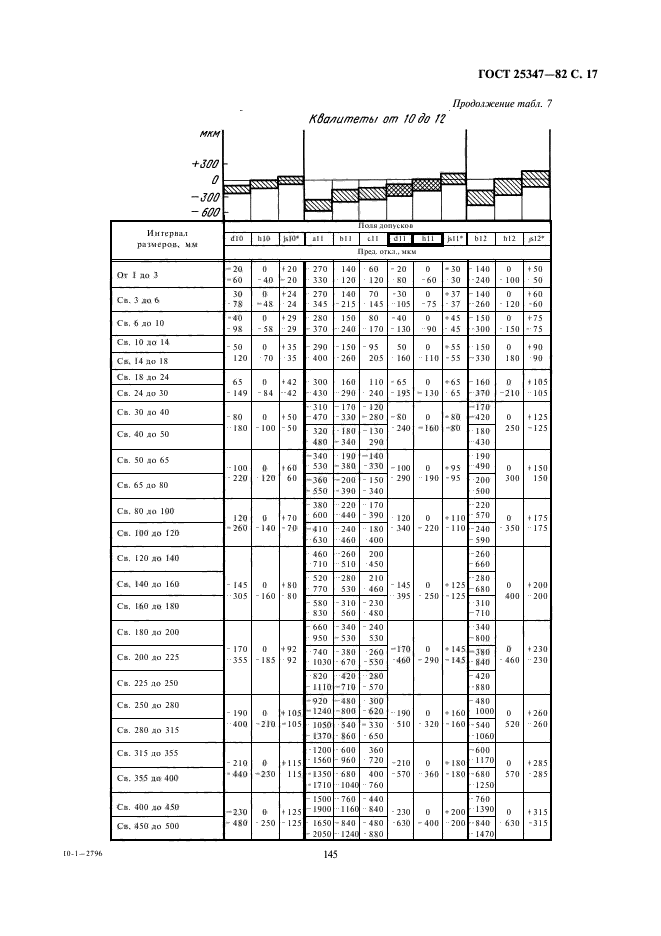 ГОСТ 25347-82