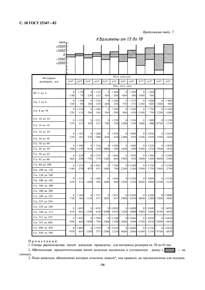 ГОСТ 25347-82