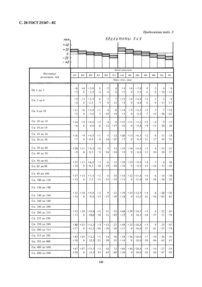 ГОСТ 25347-82