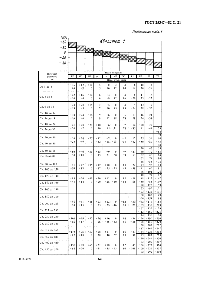 ГОСТ 25347-82