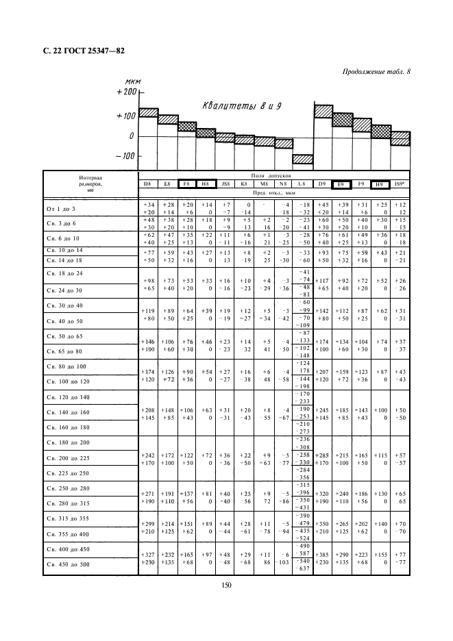 ГОСТ 25347-82