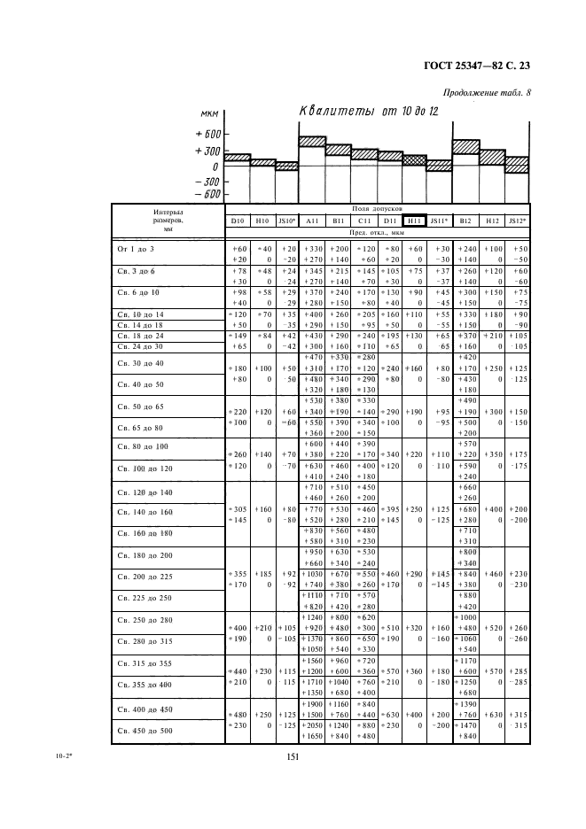 ГОСТ 25347-82