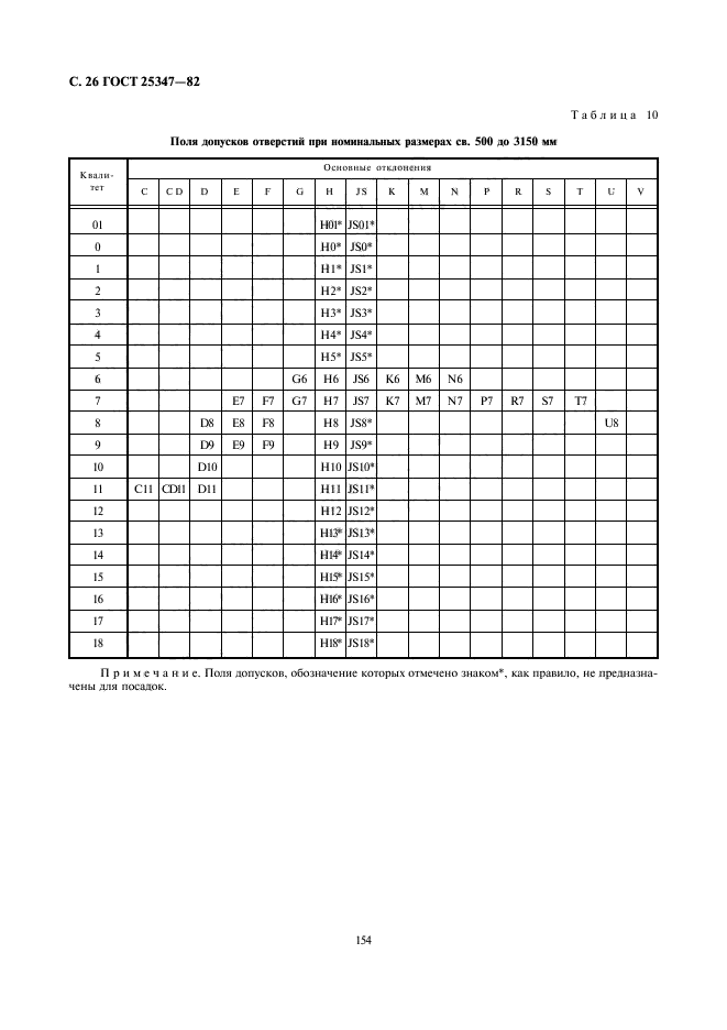 ГОСТ 25347-82