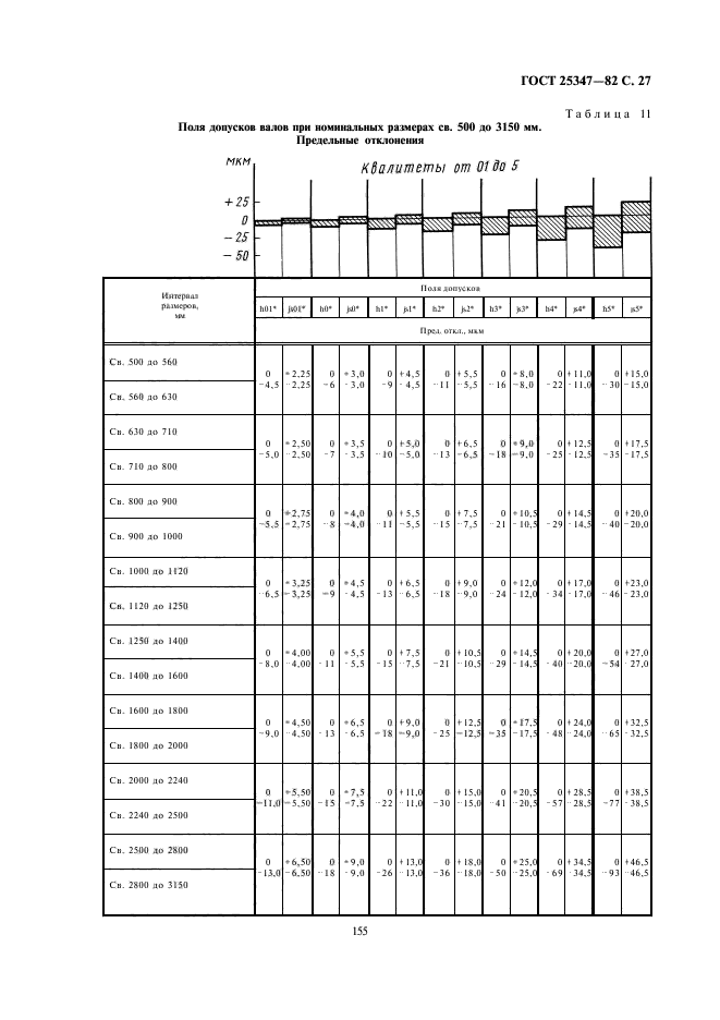 ГОСТ 25347-82