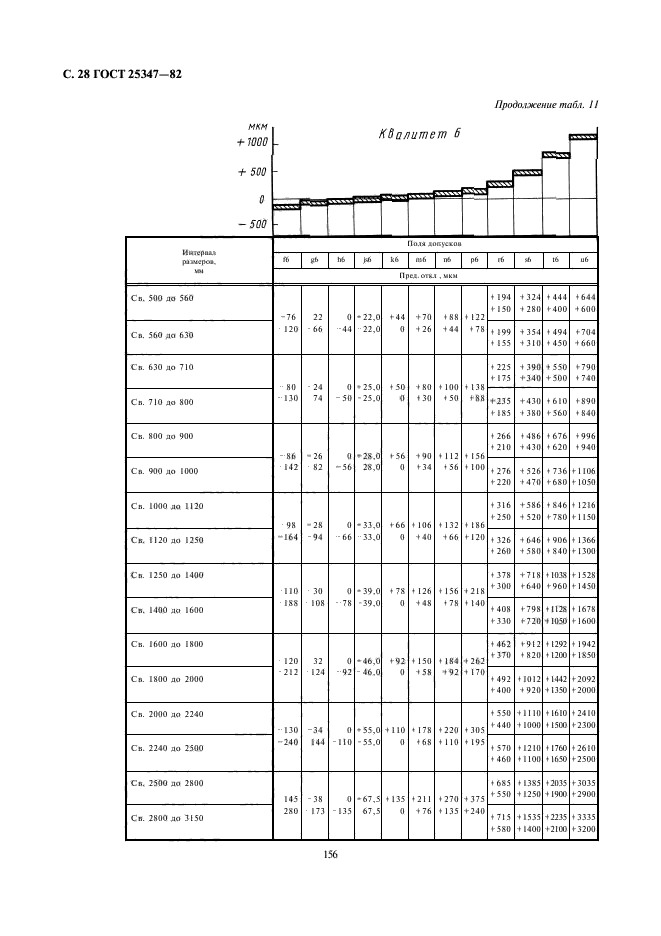 ГОСТ 25347-82