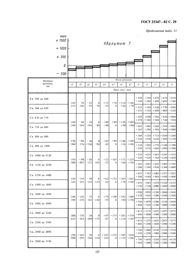 ГОСТ 25347-82