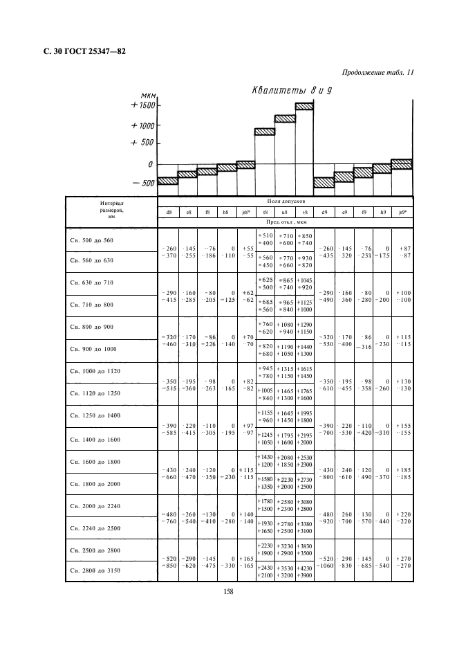 ГОСТ 25347-82